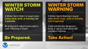 Winter Storm Watch vs Warning