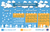 Winter Precipitation