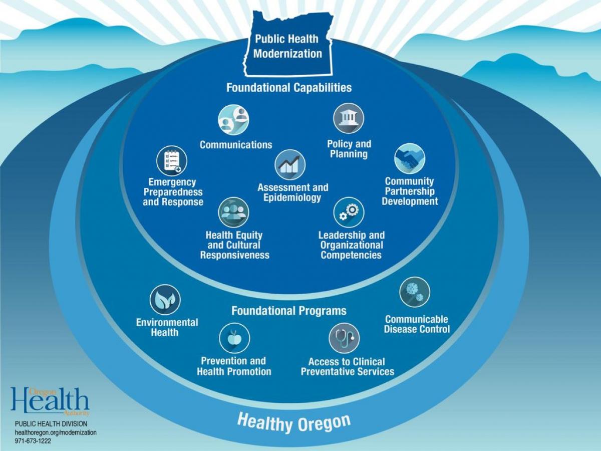 Public Health Modernization in Oregon