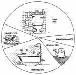 Getting to Know Your Septic System